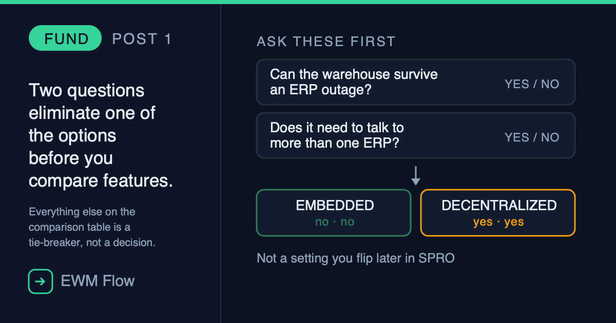 EWM Fundamentals Post 1 – Embedded vs Decentralized EWM