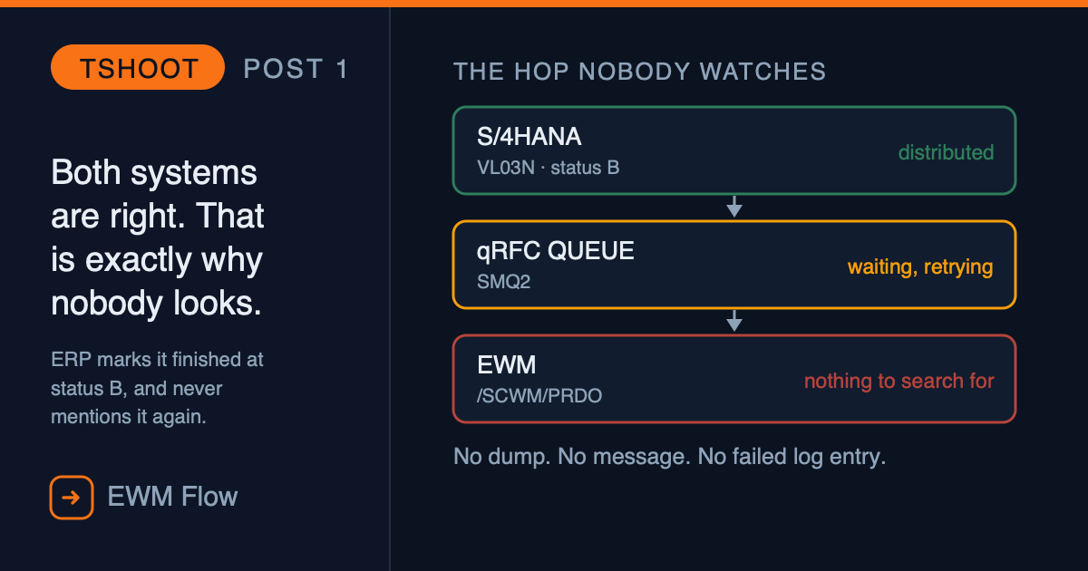 EWM Troubleshooting Post 1 – The Delivery That Never Arrived