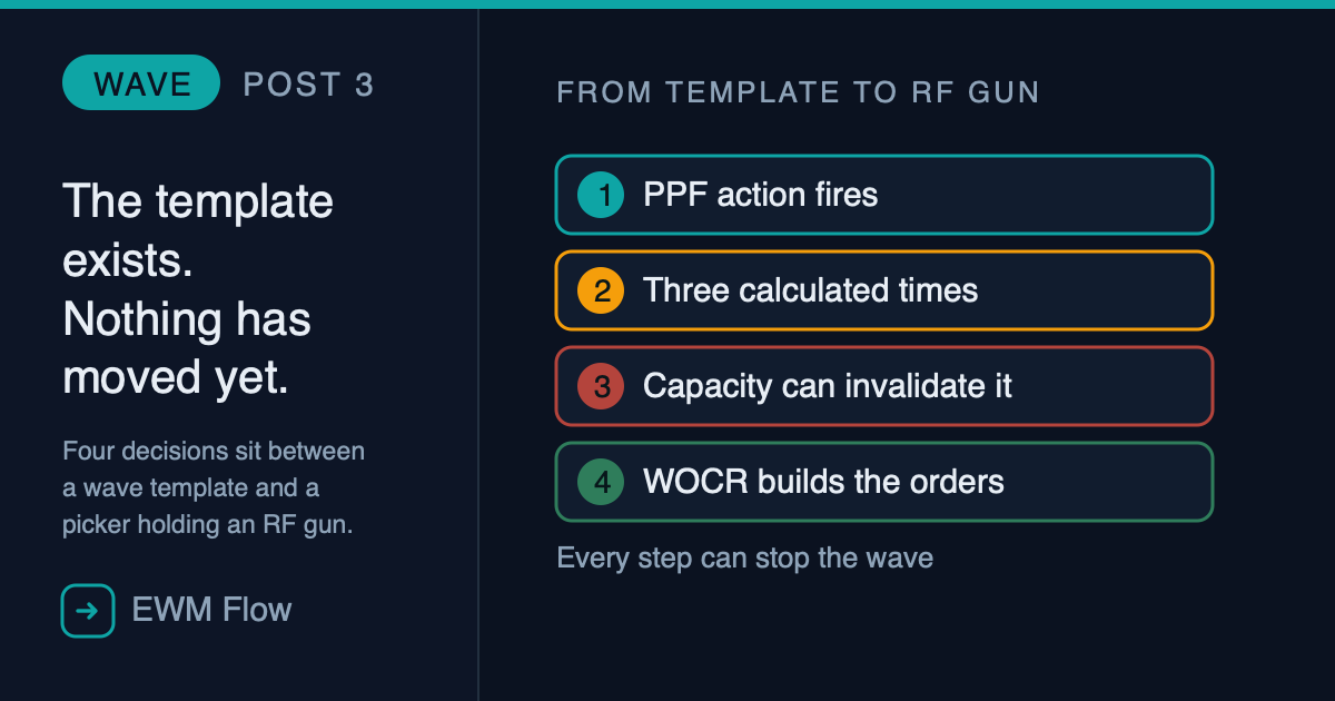 Wave Management for Outbound Deliveries: A Full Walkthrough