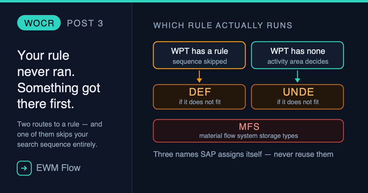 Your Rule Never Ran. Here’s Who Got There First.