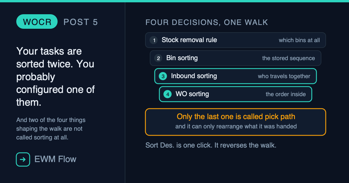 Your Tasks Are Sorted Twice. You Probably Configured One.