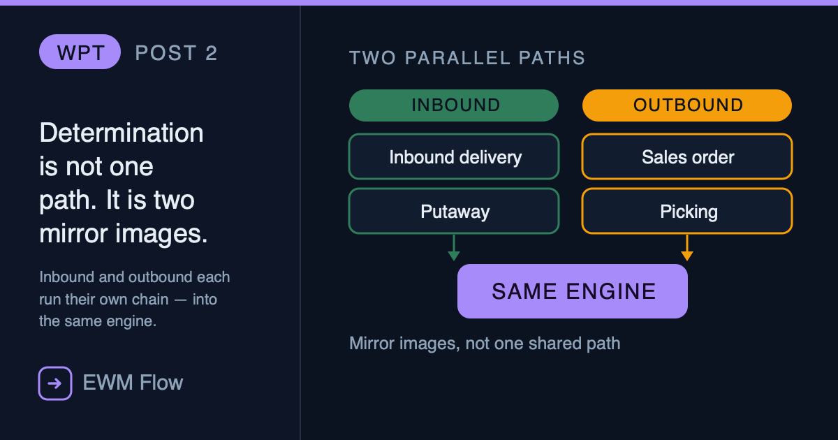 WPT Determination: Inbound vs Outbound