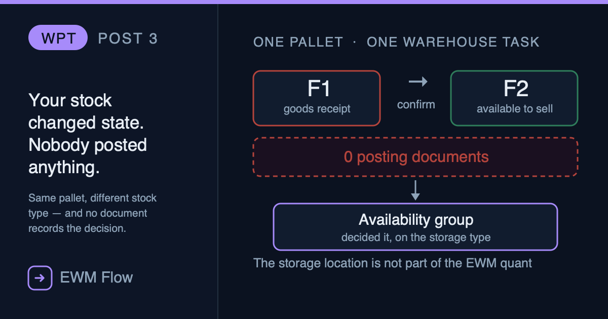 Your Stock Changed State and Nobody Posted Anything